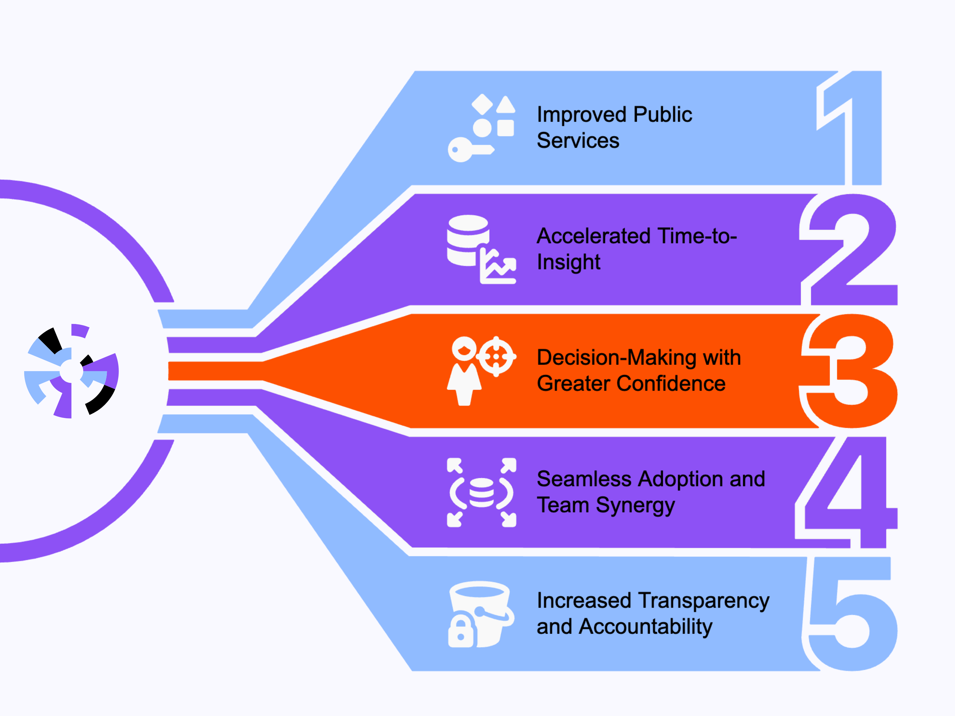 AI In Government - 5 Benefits