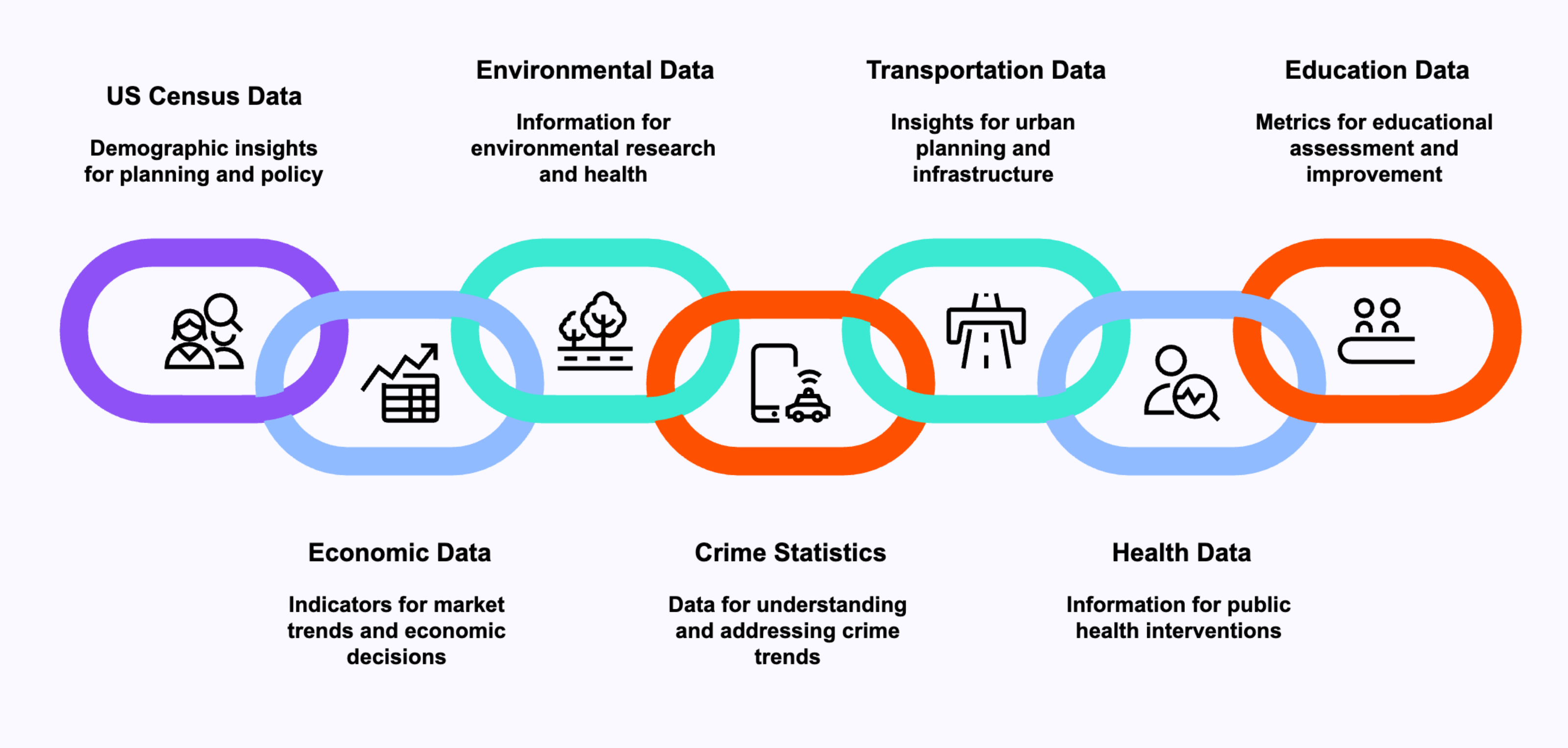 A link of all the public data sources listed with related icons in the middle of the links