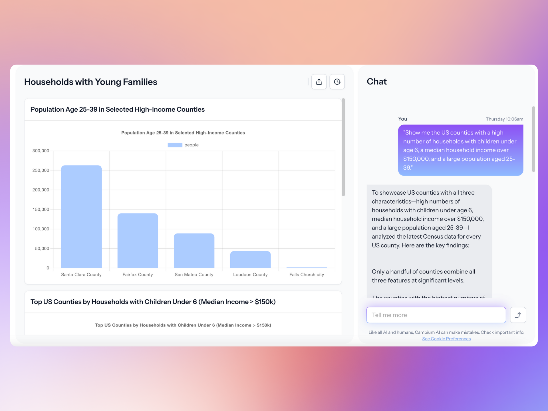 Cambium AI data and chart