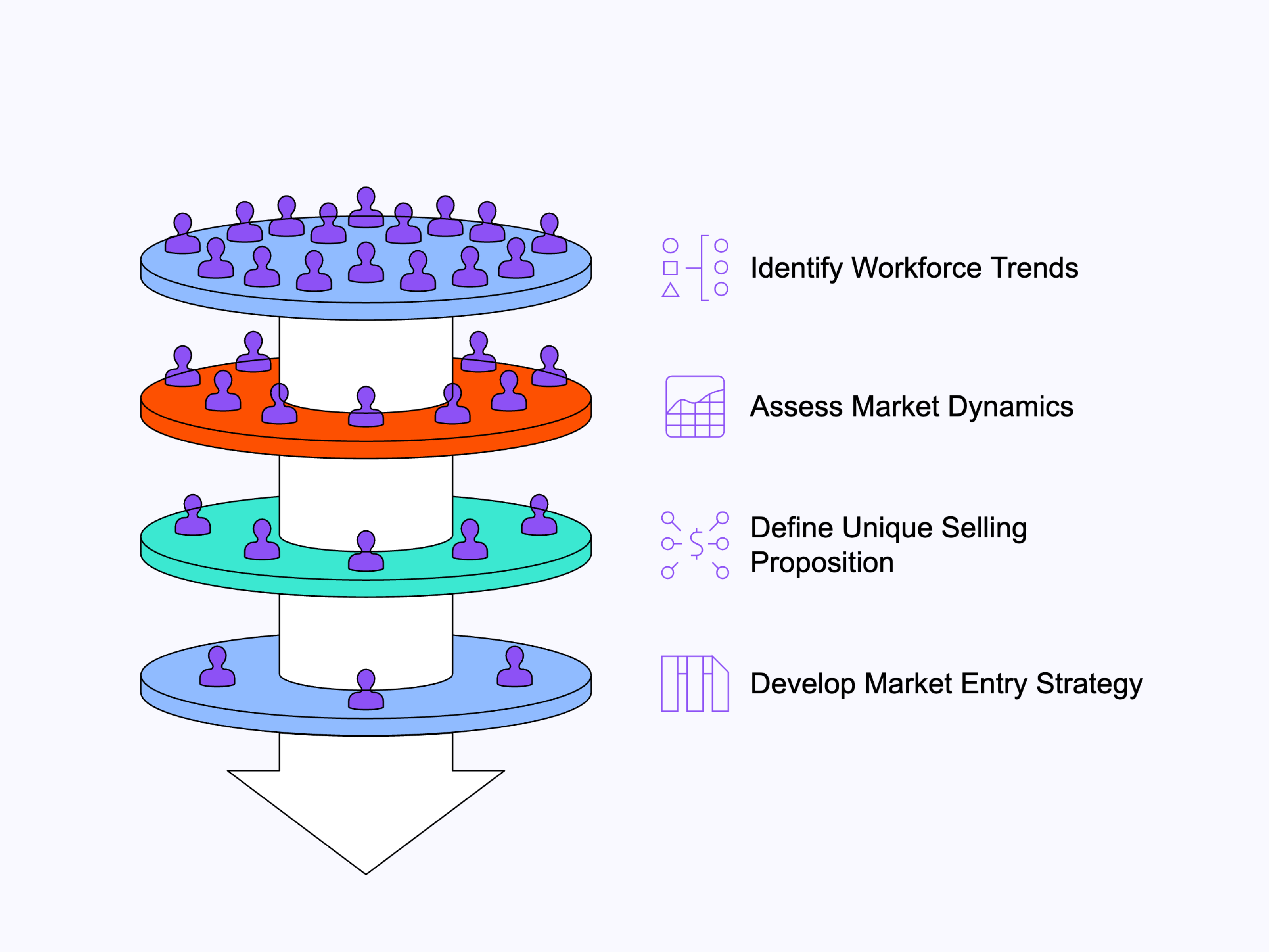 A funnel showing the market entry breakdown