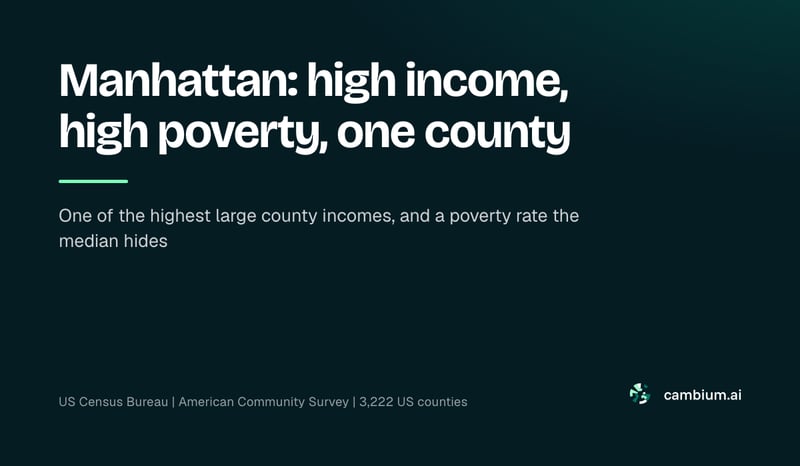 Manhattan: high income, high poverty, one county