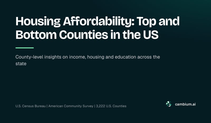 Housing Affordability: Top and Bottom Counties in the US