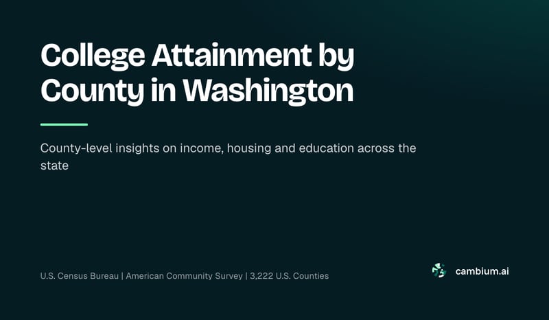 College Attainment by County in Washington