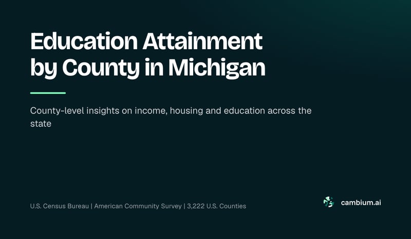 Education Attainment by County in Michigan