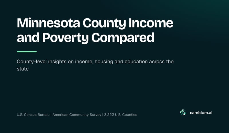 Minnesota County Income and Poverty Compared