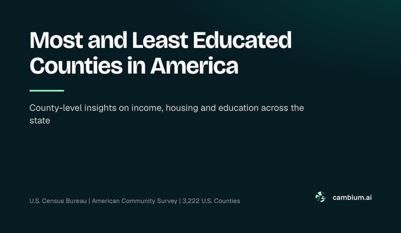 Most and Least Educated Counties in America