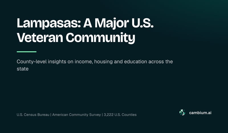 Lampasas: A Major U.S. Veteran Community