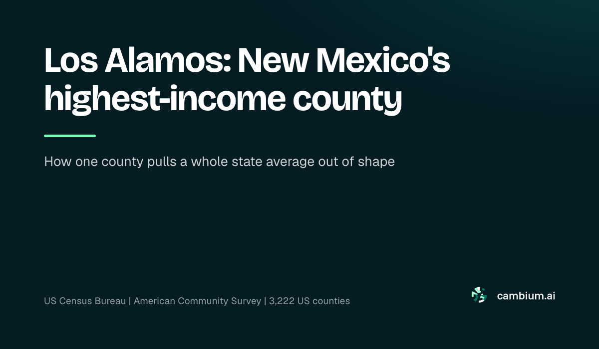 Los Alamos: New Mexico's highest-income county