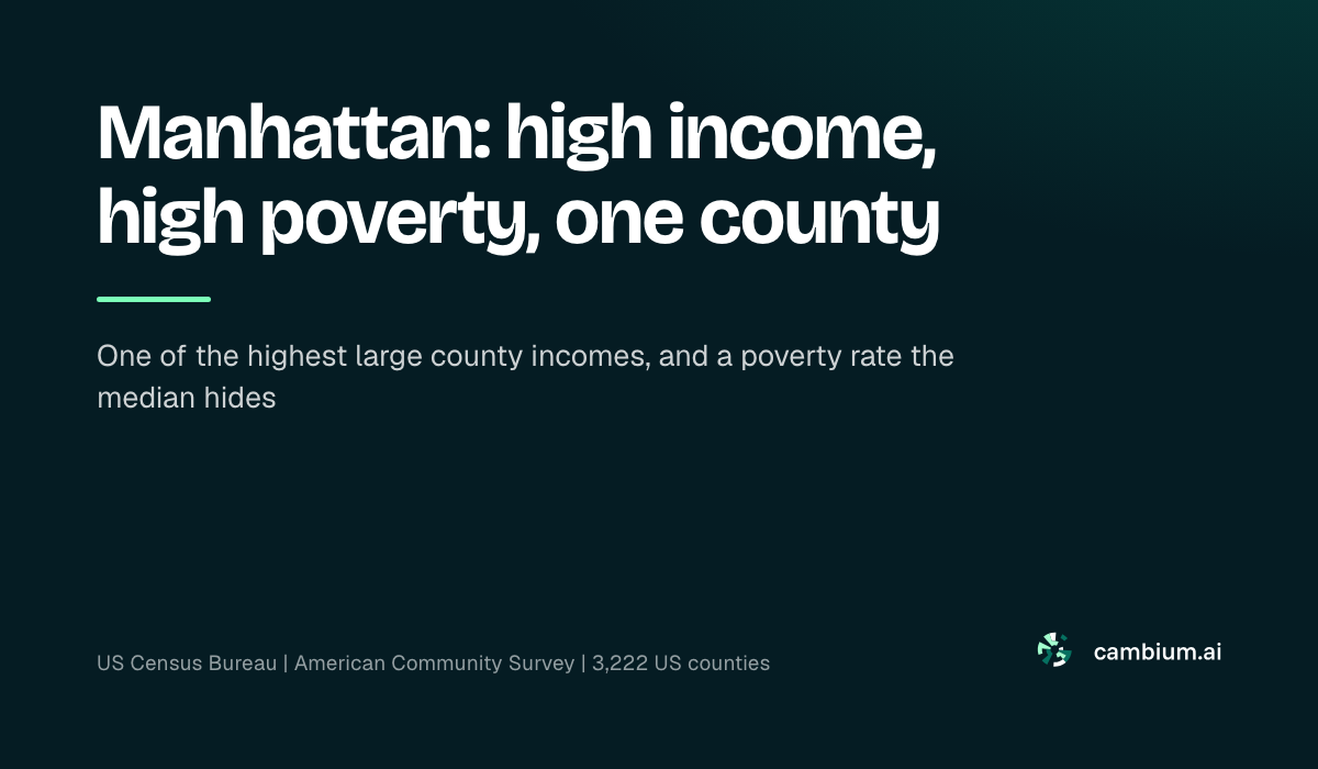 Manhattan: high income, high poverty, one county