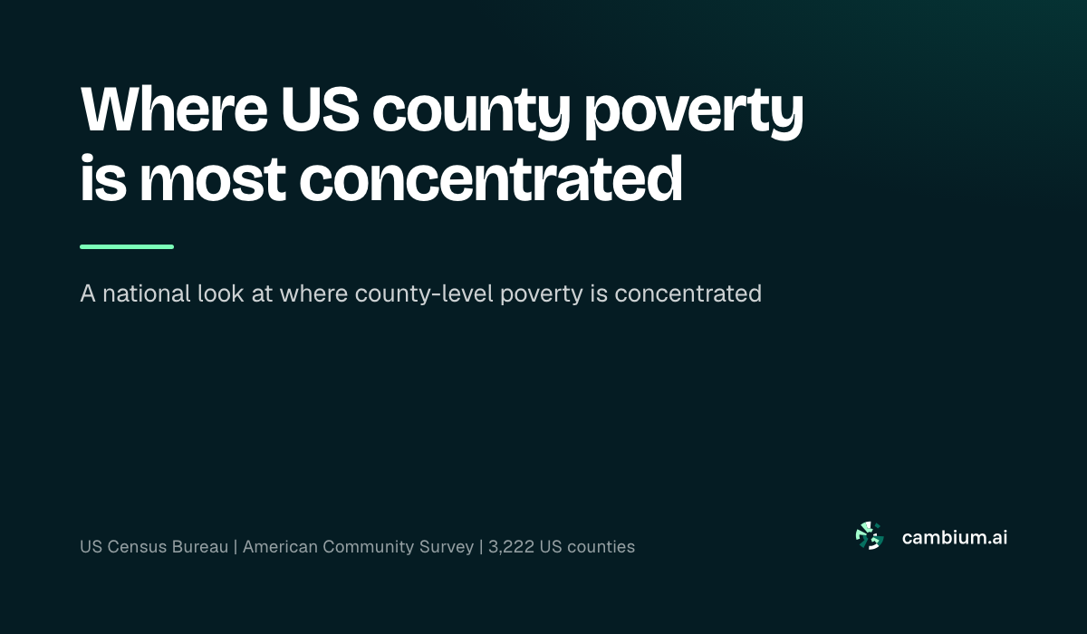 Where US county poverty is most concentrated