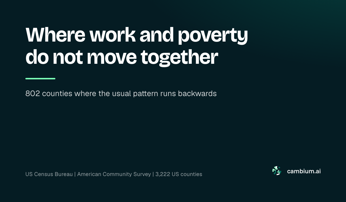 Where work and poverty do not move together