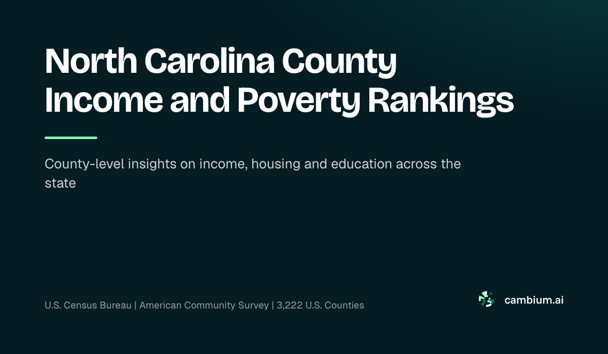 North Carolina County Income and Poverty Rankings