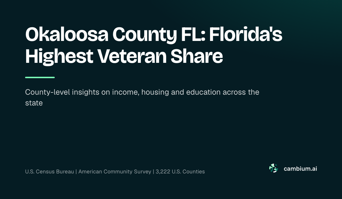 Okaloosa County FL: Florida's Highest Veteran Share
