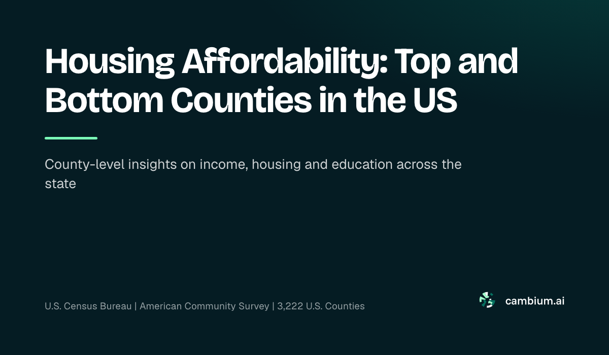 Housing Affordability: Top and Bottom Counties in the US