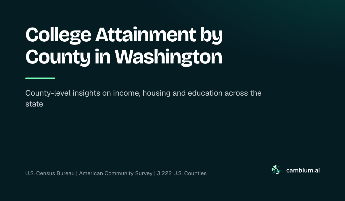 College Attainment by County in Washington