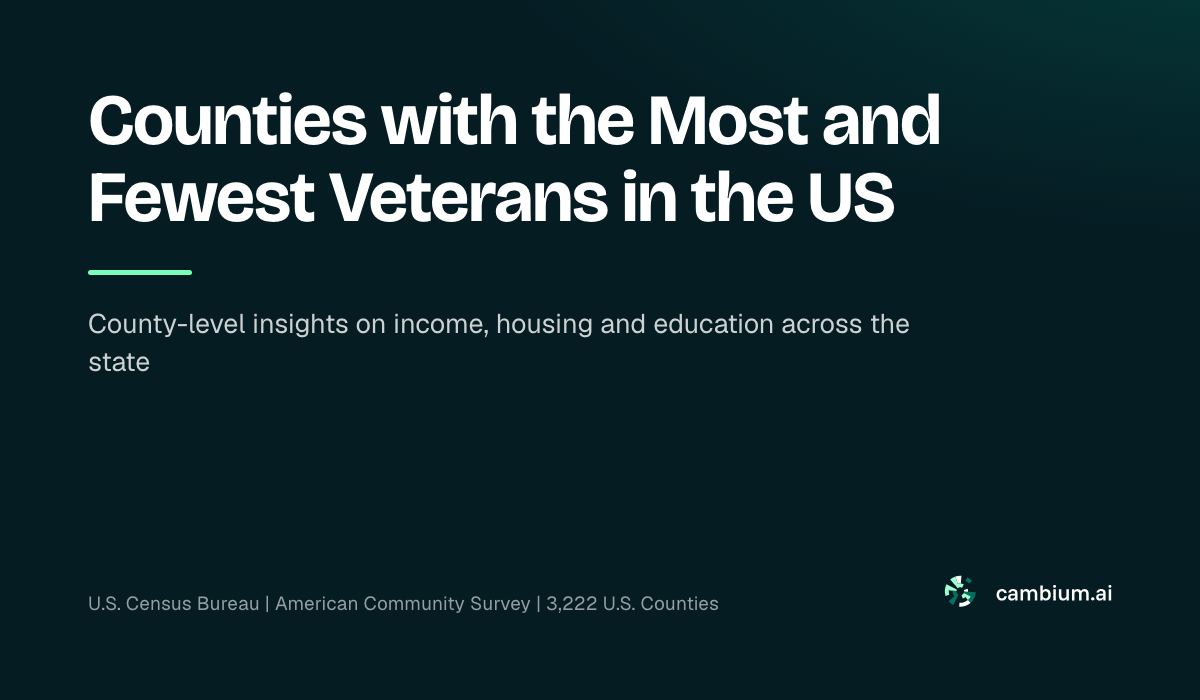 Counties with the Most and Fewest Veterans in the US