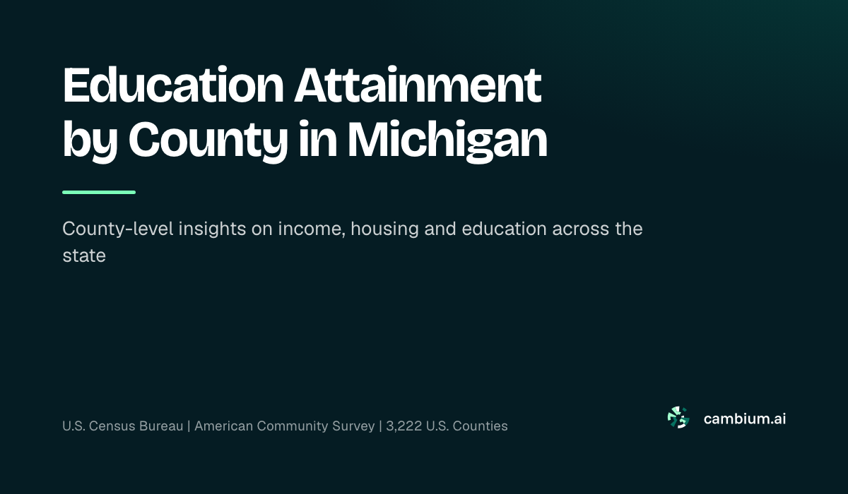 Education Attainment by County in Michigan