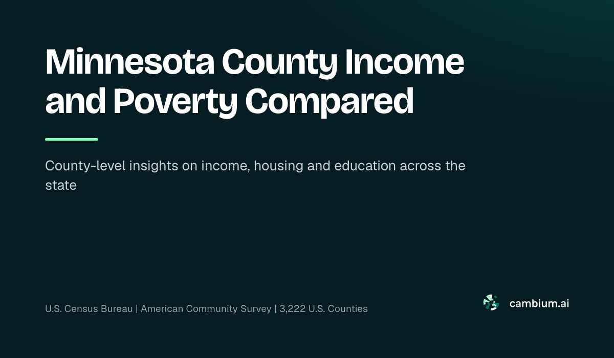 Minnesota County Income and Poverty Compared