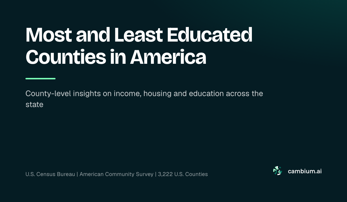 Most and Least Educated Counties in America